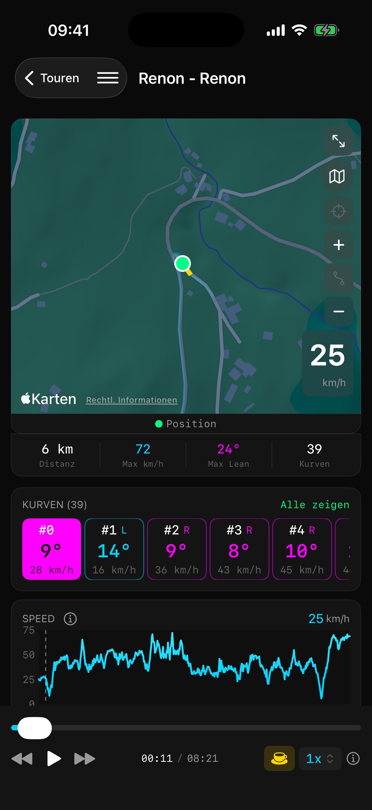 Kurven-Detail