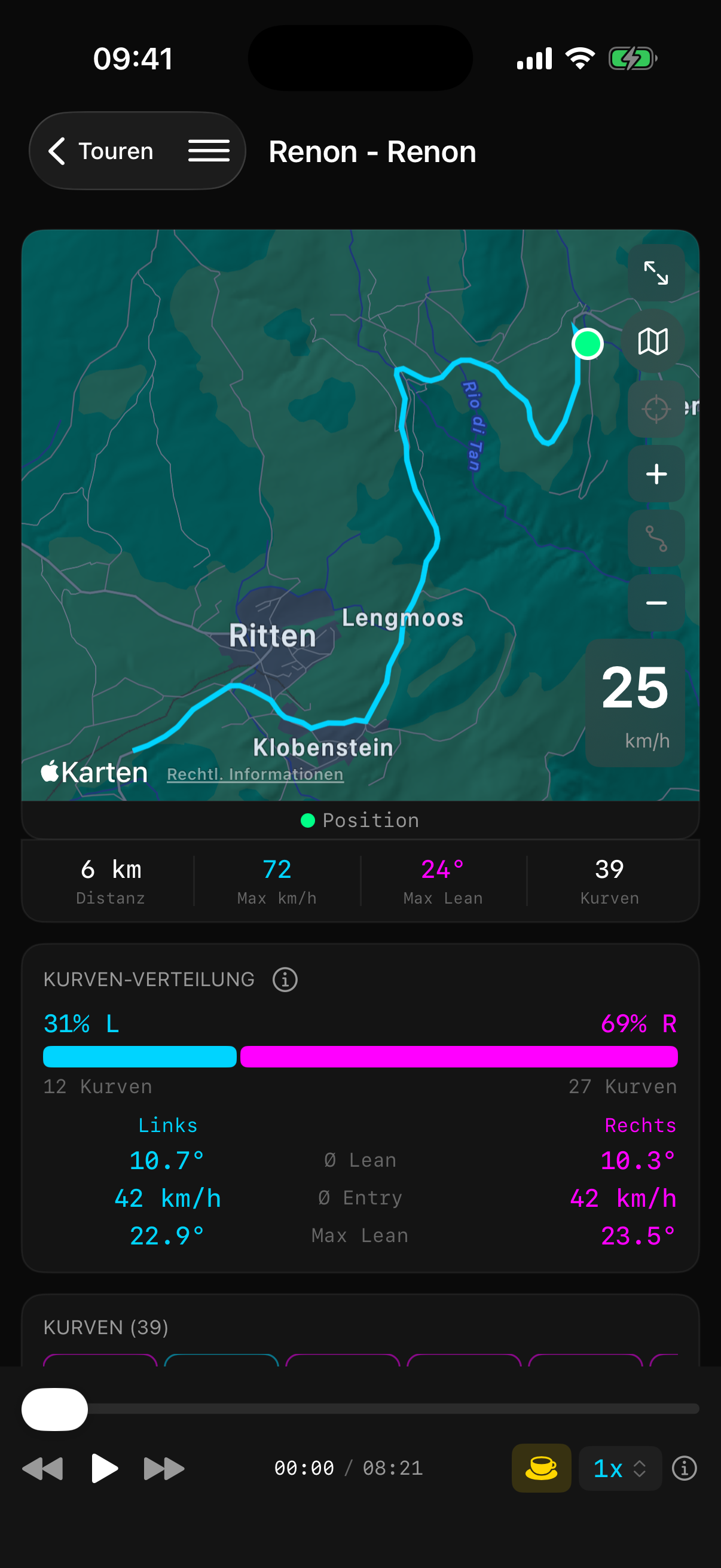 Kurvenverteilung