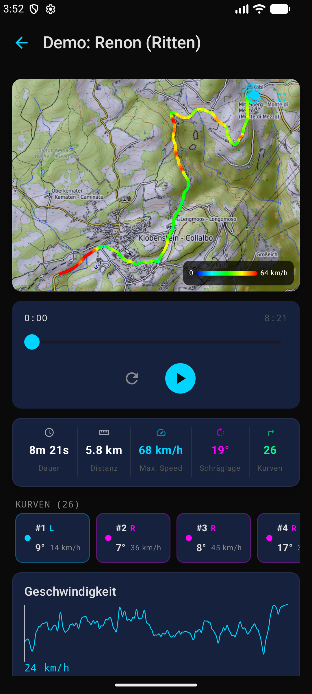 Speed-Farbcodierung
