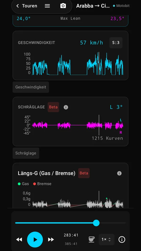 Charts (aus GPS berechnet)