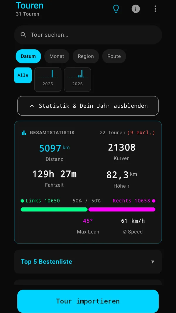 Gesamtstatistik