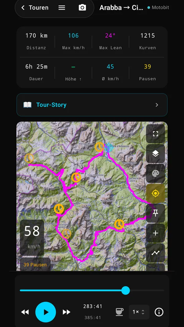 Tour-Kennzahlen