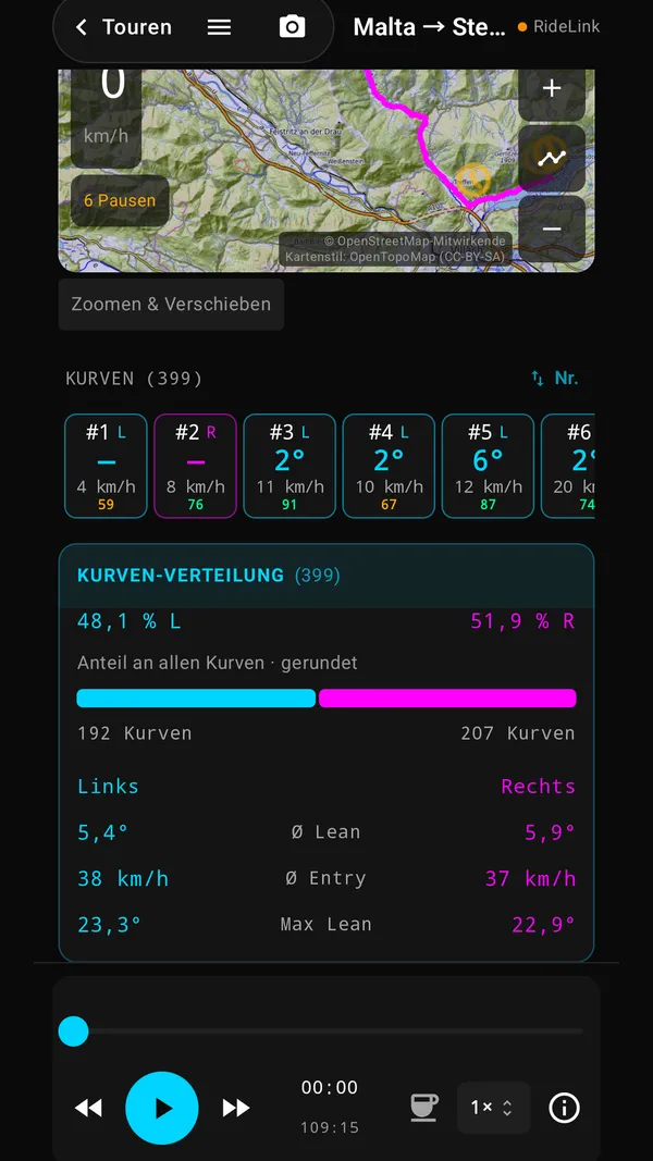 Kurven-Chips