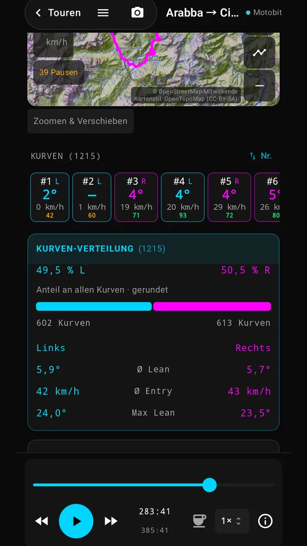Kurvenverteilung
