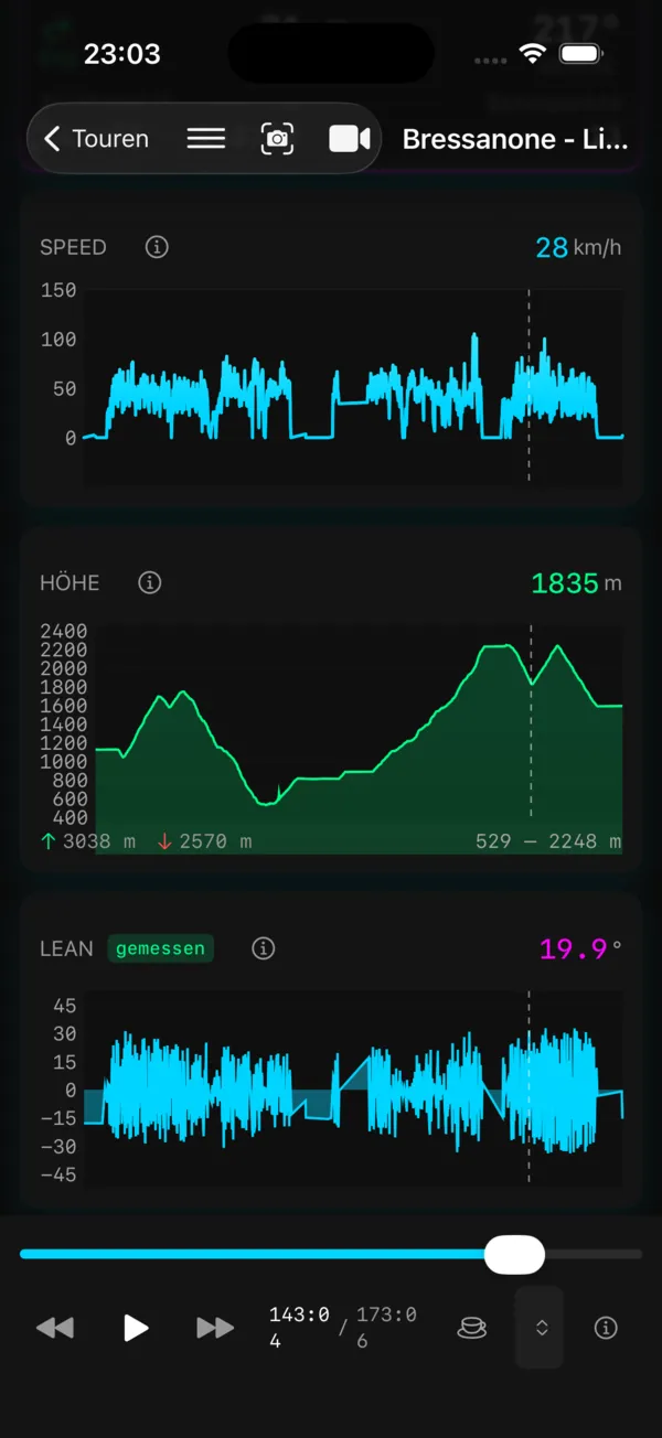 Charts