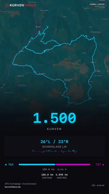Karte der Tour mit der Zahl 1.500 Kurven und der Schräglagen-Verteilung als Balkendiagramm