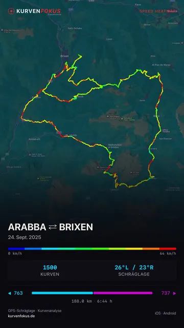 Karte der Tour, die Strecke nach Geschwindigkeit eingefärbt von 0 bis 64 km/h